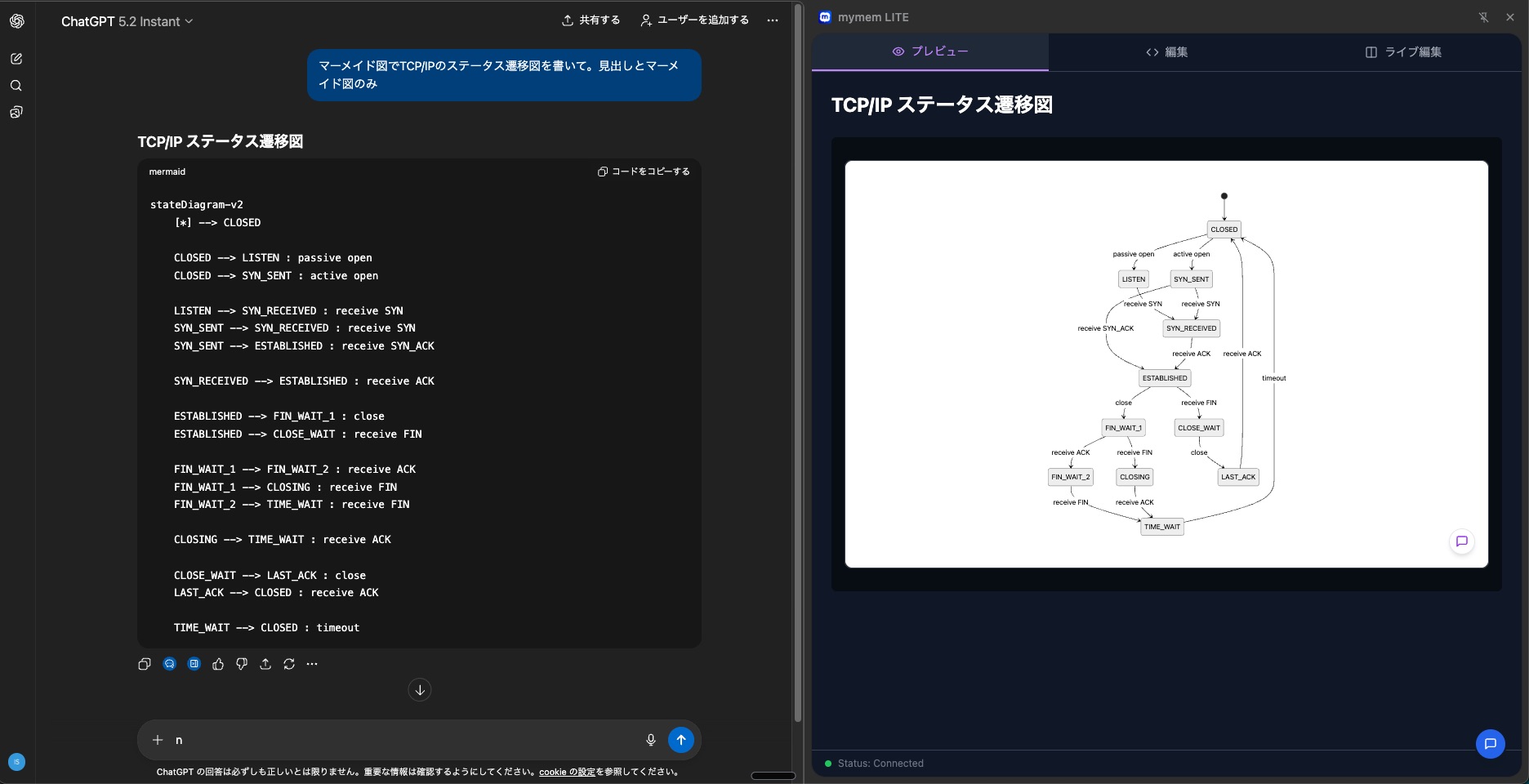 TCP/IP state transition diagram